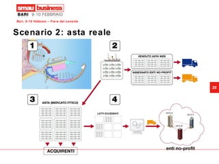 Scenario 2: asta reale 