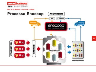 Processo Enocoop 