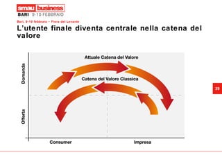 L’utente finale diventa centrale nella catena del valore 