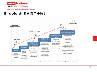 Il ruolo di DAISY-Net 