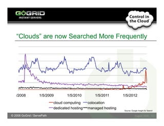 Cloud Computing - Disruptive Innovation & Enabling Technology | PDF