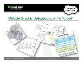 Cloud Computing - Disruptive Innovation & Enabling Technology | PDF