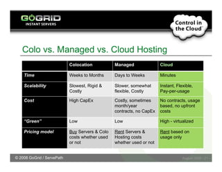 Cloud Computing - Disruptive Innovation & Enabling Technology | PDF