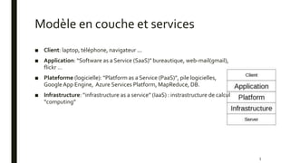 Modèle en couche et services
■ Client: laptop, téléphone, navigateur ...
■ Application: “Software as a Service (SaaS)” bureautique, web-mail(gmail),
flickr ...
■ Plateforme (logicielle): “Platform as a Service (PaaS)”, pile logicielles,
GoogleApp Engine, Azure Services Platform, MapReduce, DB.
■ Infrastructure: “infrastructure as a service” (IaaS) : instrastructure de calcul
“computing”
5
 