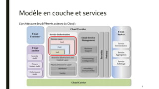 Modèle en couche et services
L’architecture des différents acteurs du Cloud :
6
 