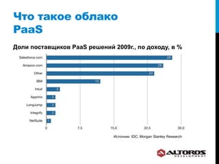 Что такое облако
PaaS
Доли поставщиков PaaS решений 2009г., по доходу, в %




                              Источник: IDC, Morgan Stanley Research
 