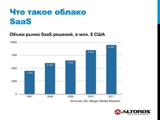 Что такое облако
SaaS
Объем рынка SaaS решений, в млн. $ США




                        Источник: IDC, Morgan Stanley Research
 