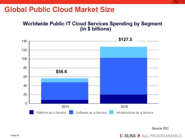 agility and cloud computing voices 2015 cloud market size