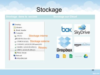 Stockage
Stockage dans la societé Stockage sur Cloud
Stockage interne
Stockage externe
Réseau
23
 