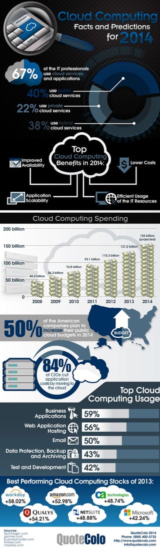 2016 Cloud Computing Trends 