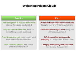 Evaluating Private Clouds

Benefits

Risks

Faster deployment of VMs and applications,
because the process is automated

VM administrators find it hard to trust users
to deploy their own VMs and applications

Reduced administrative costs, because
more of the process is automated

VM administrators might resist having part
of their job automated

Fewer deployment errors, due to automated
deployment of standard services

Defining standard services can be
challenging, since users want different things

Easier cost management, with per-VM
chargeback or showback

Changing operational processes is hard
for risk-averse IT departments

 