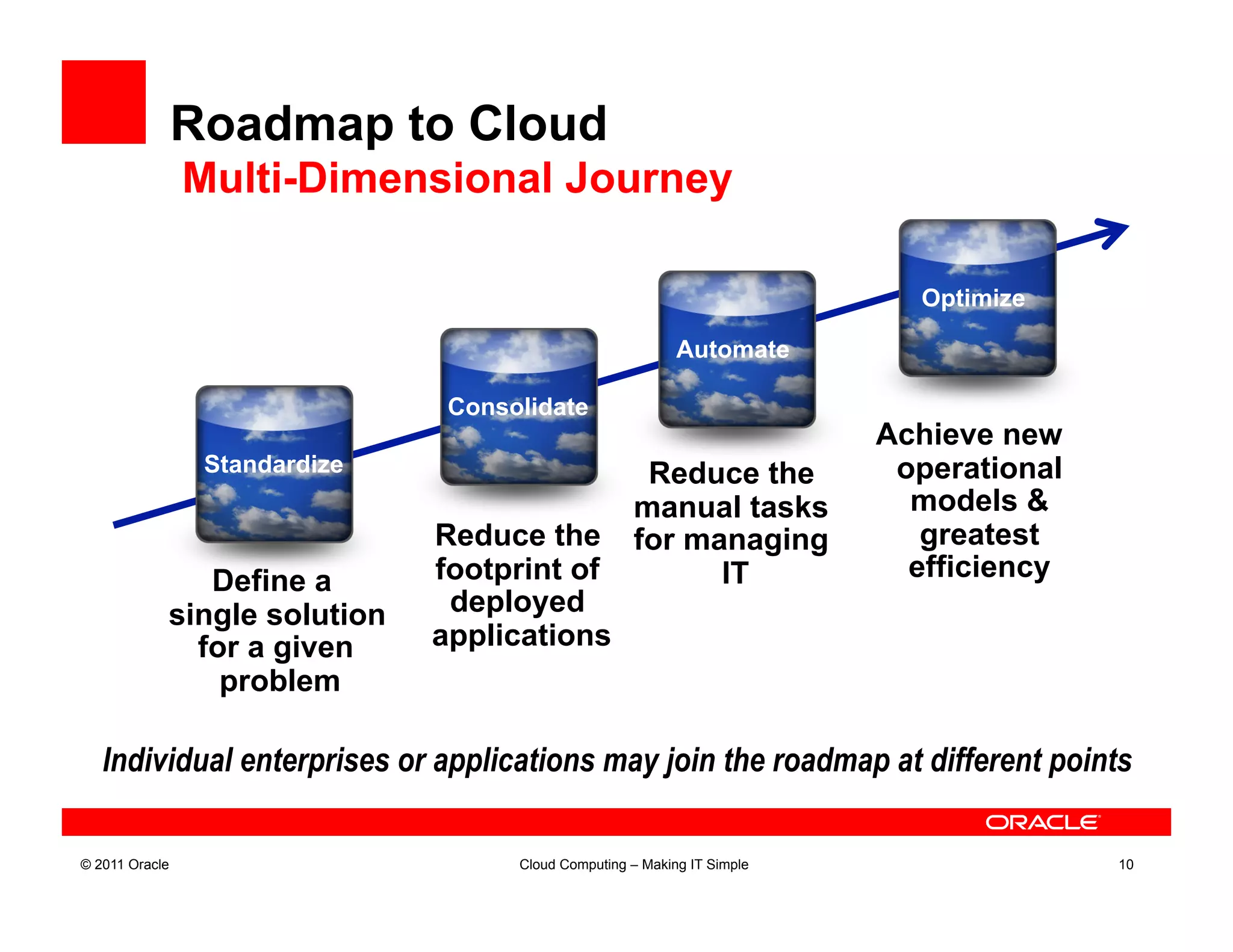 Roadmap to Cloud
                Multi-Dimensional Journey

                                                                            Optimize

                                                            Automate

                                Consolidate
                                                                          Achieve new
                 Standardize                          Reduce the           operational
                                                     manual tasks           models &
                               Reduce the            for managing            greatest
               Define a        footprint of                IT               efficiency
            single solution     deployed
              for a given      applications
                problem

   Individual enterprises or applications may join the roadmap at different points

© 2011 Oracle                        Cloud Computing – Making IT Simple                  10
 