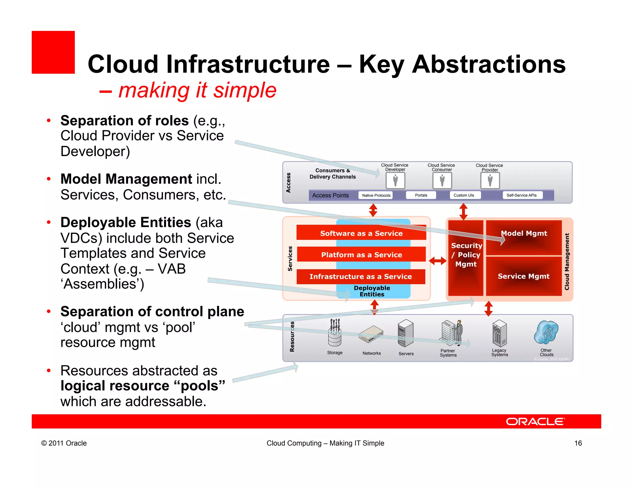 Cloud Infrastructure – Key Abstractions
                 – making it simple
 •  Separation of roles (e.g.,
    Cloud Provider vs Service
    Developer)
                                                                                     Cloud Service               Cloud Service            Cloud Service
                                                        Consumers &                    Developer                   Consumer                  Provider

 •  Model Management incl.




                                       Access
                                                      Delivery Channels


    Services, Consumers, etc.                         Access Points       Native Protocols             Portals               Custom UIs                   Self-Service APIs




 •  Deployable Entities (aka
                                                         Software as a Service                                                                       Model Mgmt
    VDCs) include both Service




                                                                                                                                                                                          Cloud Management
                                                                                                                            Security
    Templates and Service

                                        Services
                                                          Platform as a Service                                             / Policy
                                                                                                                             Mgmt
    Context (e.g. – VAB                               Infrastructure as a Service                                                                   Service Mgmt
    ‘Assemblies’)                                                     Deployable
                                                                       Entities


 •  Separation of control plane
    ‘cloud’ mgmt vs ‘pool’
                                          Resources




    resource mgmt                                                                                                     Partner                    Legacy                       Other
                                                            Storage       Networks           Servers                                             Systems                      Clouds
                                                                                                                      Systems
                                                                                                                                                                         © Oracle, 2010 (GEAP)



 •  Resources abstracted as
    logical resource “pools”
    which are addressable.

© 2011 Oracle                     Cloud Computing – Making IT Simple                                                                                                                                         16
 