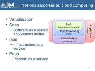 Notions associées au cloud computing Virtualisation Saas  Software as a service ; applications métier Iaas  Infrastructure as a service Paas  Platform as a service 