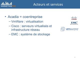 Acteurs et services Acadia = coentreprise VmWare : virtualisation Cisco : serveurs virtualisés et infrastructure réseau EMC : système de stockage 