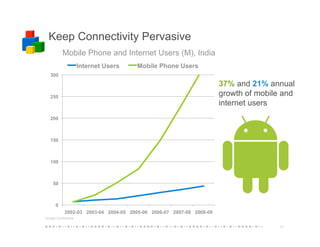 Perspectives on Cloud COmputing - Google