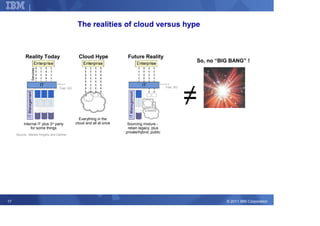 Corporate Strategy


                                              The realities of cloud versus hype



           Reality Today                       Cloud Hype             Future Reality
                                                                                                         So, no “BIG BANG” !



                                                                                              Trad. SO




                                                                                                         ≠
                                  Trad. SO




                                               Everything in the
          Internal IT plus 3rd party         cloud and all at once    Sourcing mixture -
              for some things                                         retain legacy, plus
                                                                     private/hybrid, public
     Source: Market Insights and Gartner




17                                                                                                                 © 2011 IBM Corporation
 