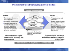 Corporate Strategy

                   Predominant Cloud Computing Delivery Models

                                      Flexible Delivery Models



     Public …                                                                 Private …
                                               Cloud
      Service provider owned                                                    Privately owned and
      and managed                             Services                          managed
      Access by subscription                                                    Access limited to client
                                            Cloud                               and its partner network
      Delivers select set of              Computing
      standardized business                                                     Drives efficiency,
      process, application                  Model                               standardization and best
      and/or infrastructure                                                     practices while retaining
      services on a flexible                                                    greater customization
      price per use basis             Hybrid …                                  and control
                                       Access to client, partner
                                       network, and third party
                                       resources
     …Standardization, capital                                       …Customization, efficiency,
     preservation, flexibility and                                 availability, resiliency, security
     time to deploy                                                                     and privacy

                           ORGANIZATION      CULTURE           GOVERNANCE




19                                                                                        © 2011 IBM Corporation
 