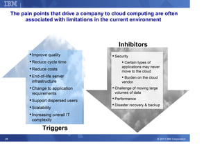 Corporate Strategy

     The pain points that drive a company to cloud computing are often
          associated with limitations in the current environment



                                               Inhibitors
             Improve quality                 Security
                                              Security
             Reduce cycle time                      Certain types of
                                                    Certain types of
                                                  applications may never
                                                   applications may never
             Reduce costs                         move to the cloud
                                                   move to the cloud
             End-of-life server                     Burden on the cloud
                                                    Burden on the cloud
             infrastructure                       vendor
                                                   vendor
             Change to application           Challenge of moving large
                                              Challenge of moving large
             requirements                    volumes of data
                                              volumes of data
             Support dispersed users         Performance
                                              Performance
                                             Disaster recovery & backup
                                             Disaster recovery & backup
             Scalability
             Increasing overall IT
             complexity

                   Triggers
28                                                                    © 2011 IBM Corporation
 