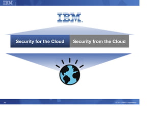 Corporate Strategy




     Security for the Cloud   Security from the Cloud




34                                              © 2011 IBM Corporation
 