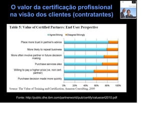 O valor da certificação profissional
na visão dos clientes (contratantes)




  Fonte: http://public.dhe.ibm.com/partnerworld/pub/certify/valuecert2010.pdf
 