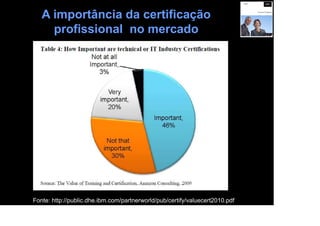 A importância da certificação
     profissional no mercado




Fonte: http://public.dhe.ibm.com/partnerworld/pub/certify/valuecert2010.pdf
 