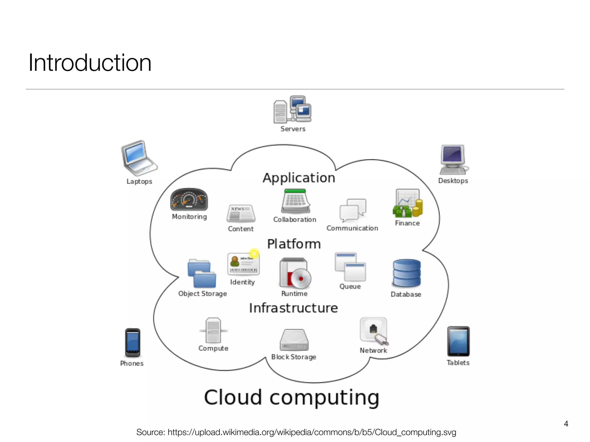 Introduction
Source: https://upload.wikimedia.org/wikipedia/commons/b/b5/Cloud_computing.svg
4
 