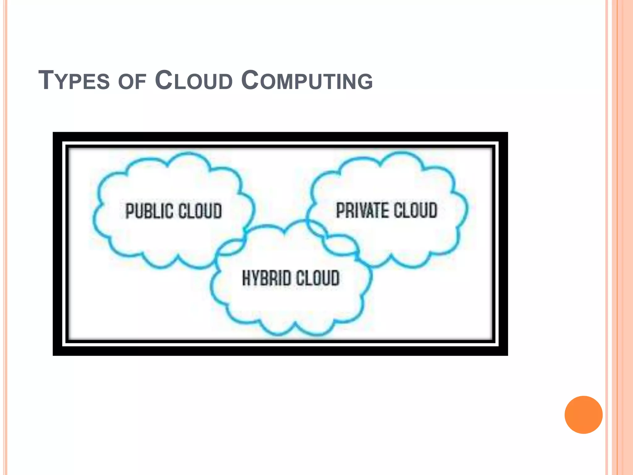 TYPES OF CLOUD COMPUTING
 