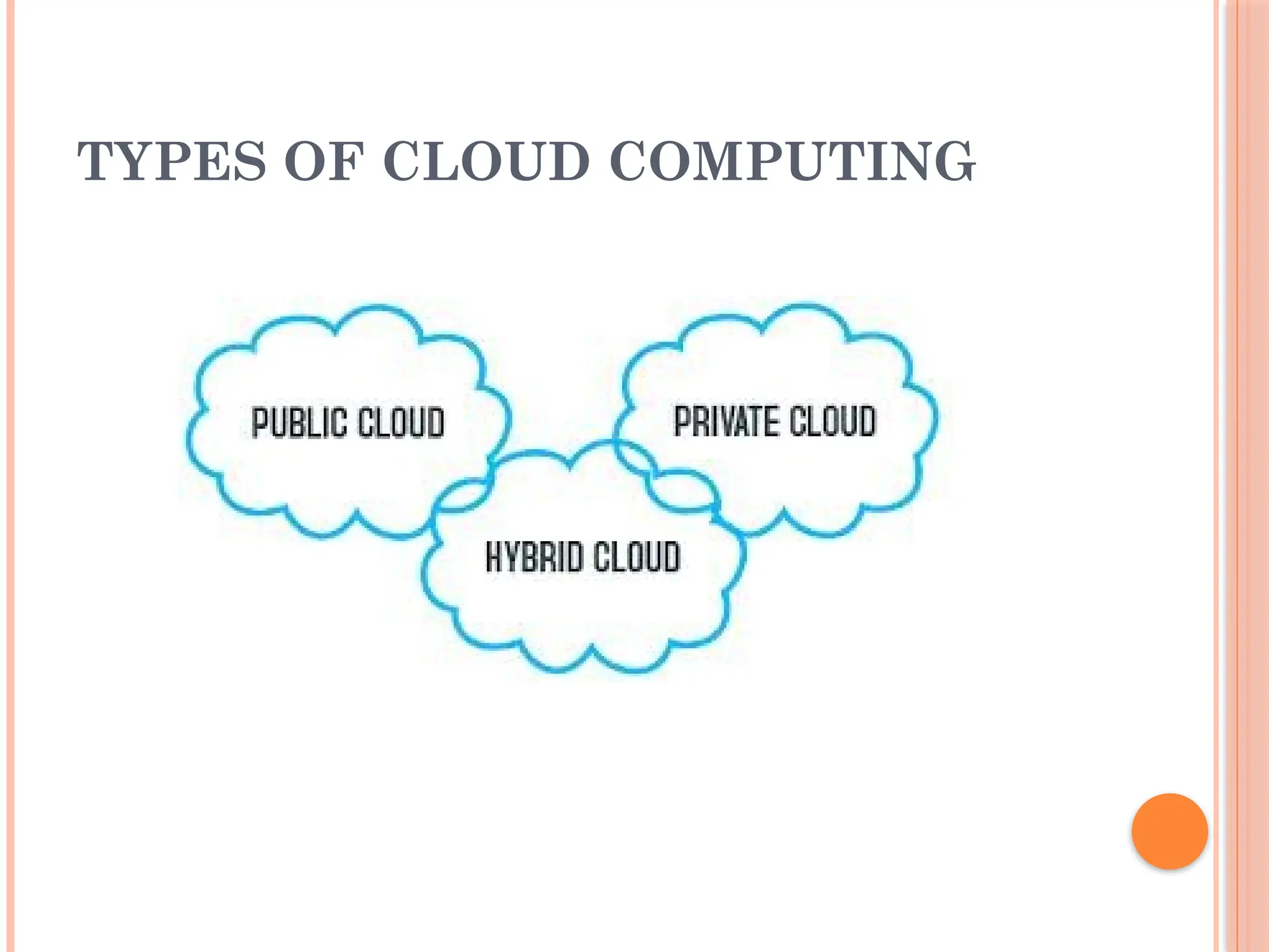 TYPES OF CLOUD COMPUTING
 