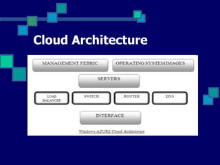 Cloud computing-ppt-presentation-