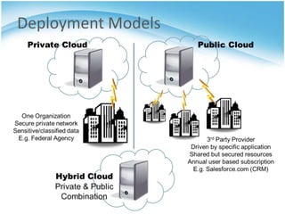 Cloud computing security from single to multiple | PPTX