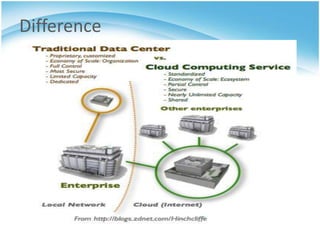 Cloud computing security from single to multiple | PPTX