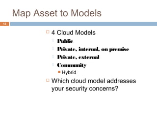 Map Asset to Models
12
 4 Cloud Models
 Public
 Private, internal, on premise
 Private, external
 Community
 Hybrid
 Which cloud model addresses
your security concerns?
 