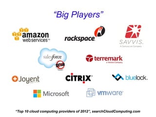 “Big Players”




“Top 10 cloud computing providers of 2012”, searchCloudComputing.com
 