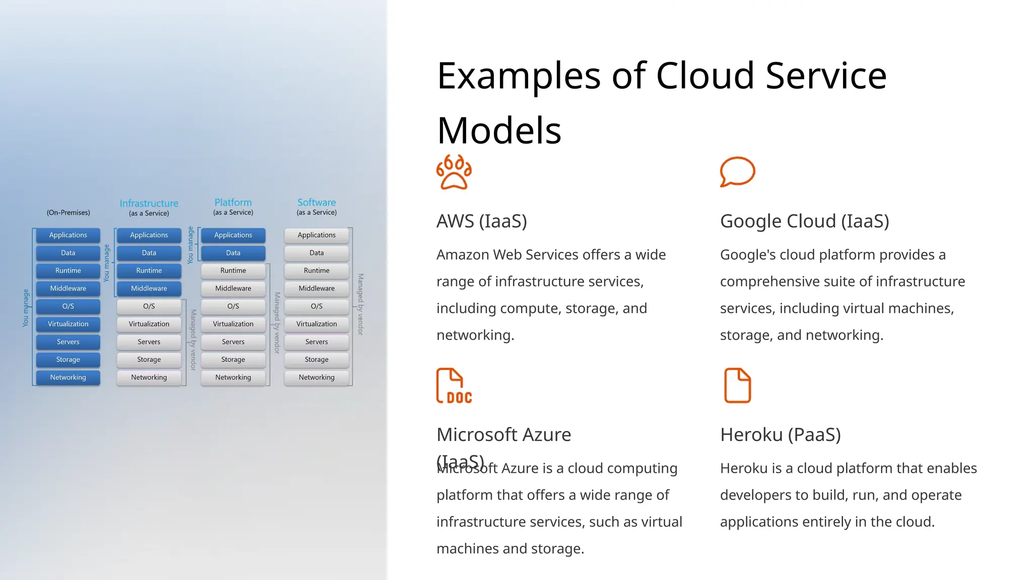 Examples of Cloud Service
Models
AWS (IaaS)
Amazon Web Services offers a wide
range of infrastructure services,
including compute, storage, and
networking.
Google Cloud (IaaS)
Google's cloud platform provides a
comprehensive suite of infrastructure
services, including virtual machines,
storage, and networking.
Microsoft Azure
(IaaS)
Microsoft Azure is a cloud computing
platform that offers a wide range of
infrastructure services, such as virtual
machines and storage.
Heroku (PaaS)
Heroku is a cloud platform that enables
developers to build, run, and operate
applications entirely in the cloud.
 