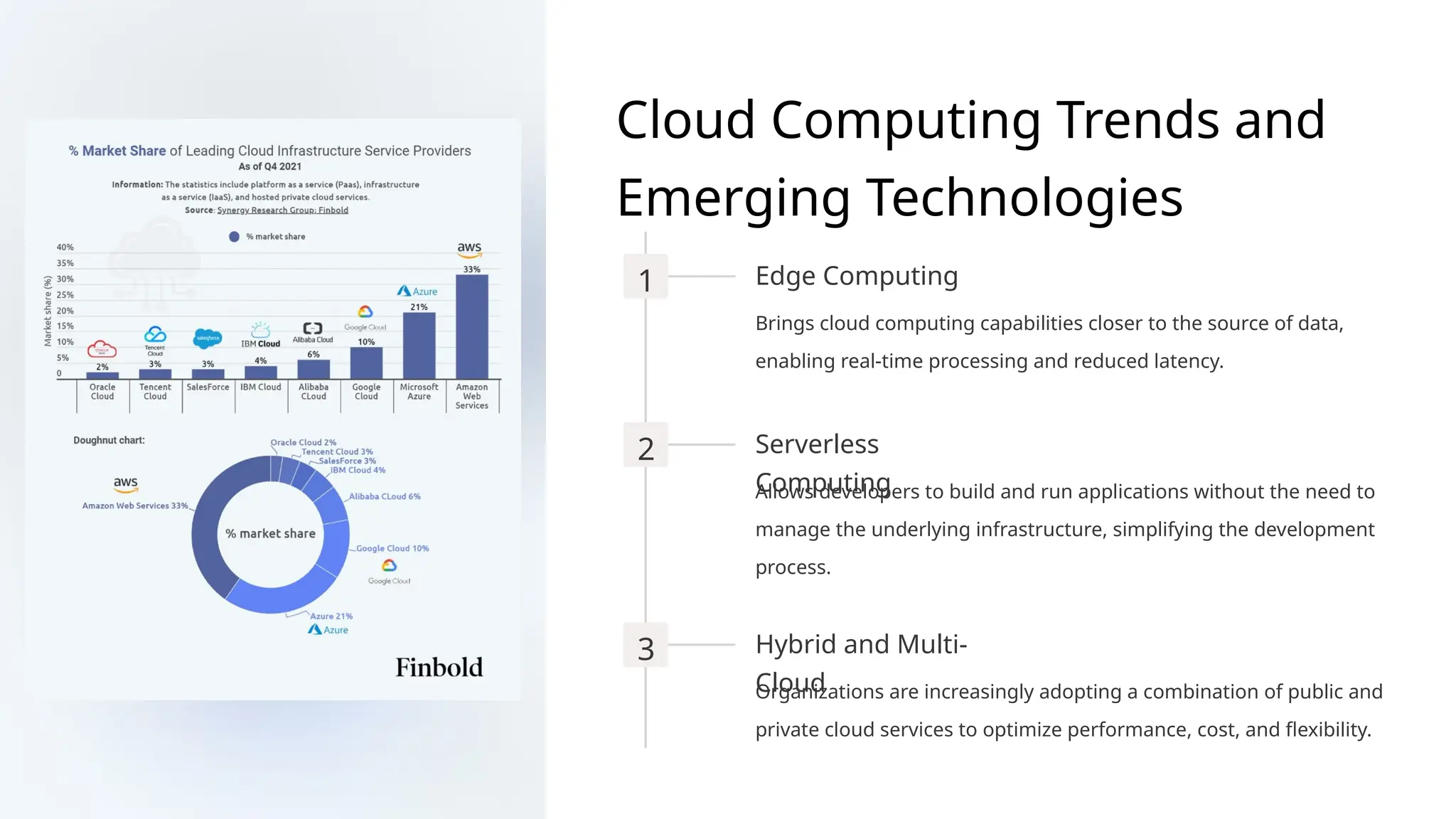 Cloud Computing Trends and
Emerging Technologies
1 Edge Computing
Brings cloud computing capabilities closer to the source of data,
enabling real-time processing and reduced latency.
2 Serverless
Computing
Allows developers to build and run applications without the need to
manage the underlying infrastructure, simplifying the development
process.
3 Hybrid and Multi-
Cloud
Organizations are increasingly adopting a combination of public and
private cloud services to optimize performance, cost, and flexibility.
 