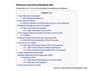 Cloud Storage ServicesInfrastructure as a ServiceVirtual Data Centers (VDC)Virtual Networks (VN)Virtual Machines (VM)