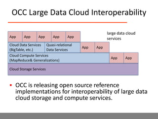 Source: http://cloud-standards.org