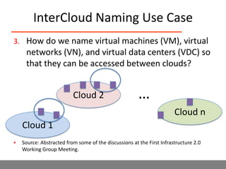 DMTF Life Cycle Management for VMsSource:  DMTF Standards; A Building Block for Cloud Interoperability, Winston Bumpus President, DMTF.
