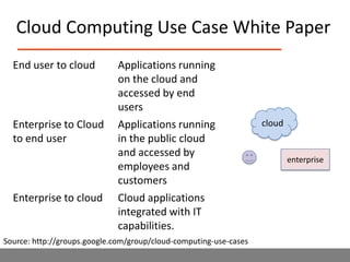 Open Grid Forum (OGF)Open Grid Forum is leading organization creating grid standards with many members.   Many of their standards are oriented towards universities and scientific applications.Focus is on Infrastructure as a Service (IaaS) API.Goal is creation of simple RESTfull API with approximately 15 commands.Four providers and two projects to implement proposed standard.http://www.occi-wg.org