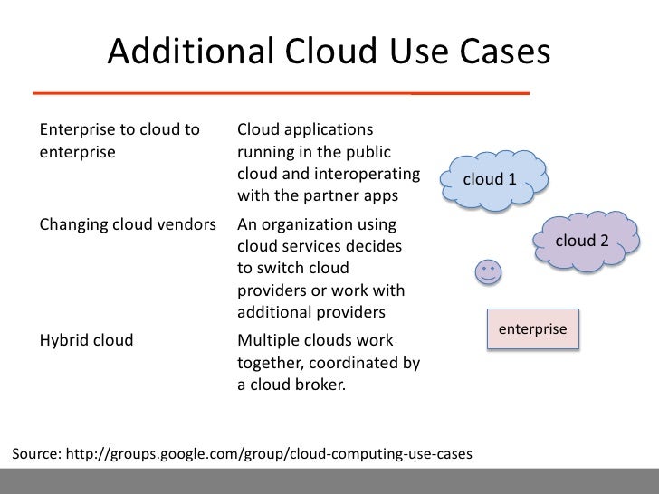 Cloud Computing Standards and Use Cases (Robert Grossman) 09v8p