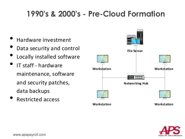 cloud computing webinar aps payroll aps payroll