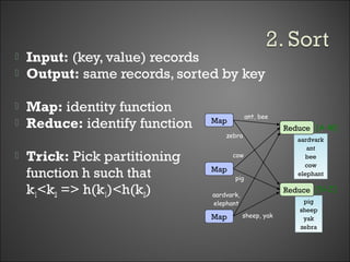 Cloud computing-with-map reduce-and-hadoop | PPT