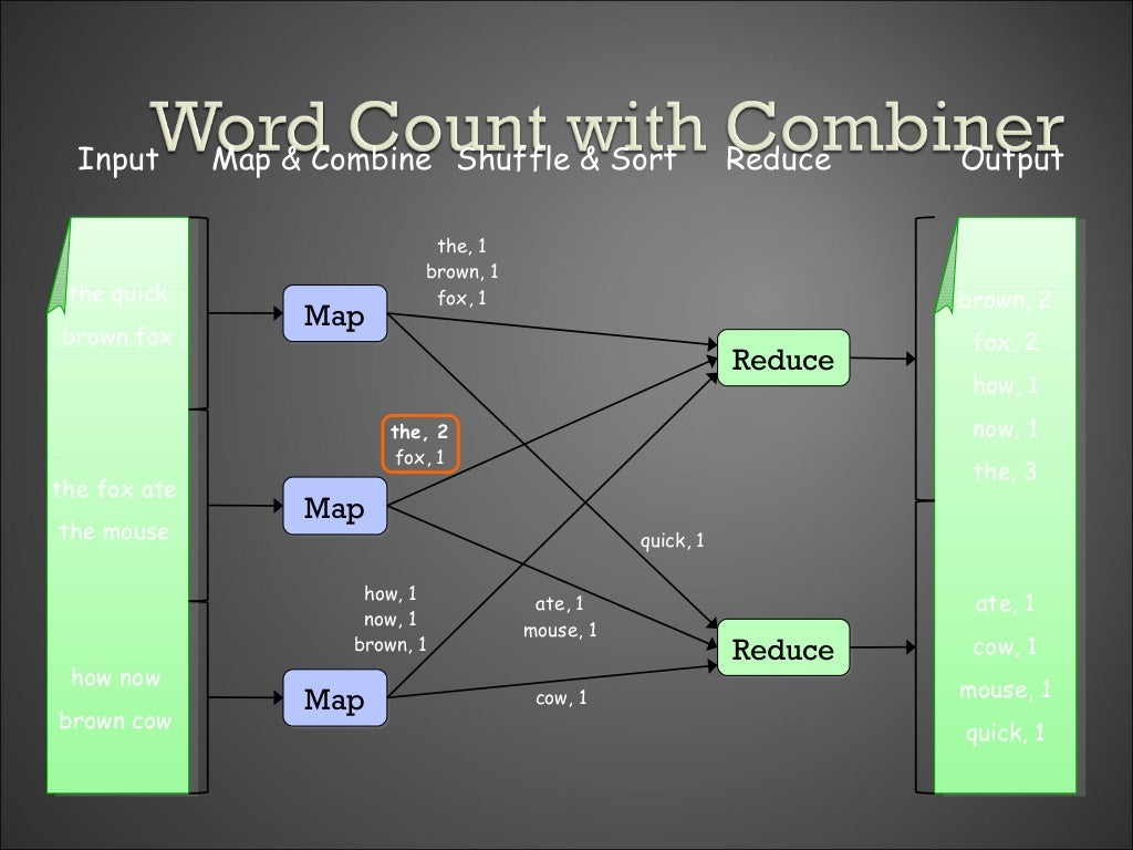Cloud computing-with-map reduce-and-hadoop