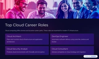 Why Is a Career in Cloud Computing the Best Option | PDF