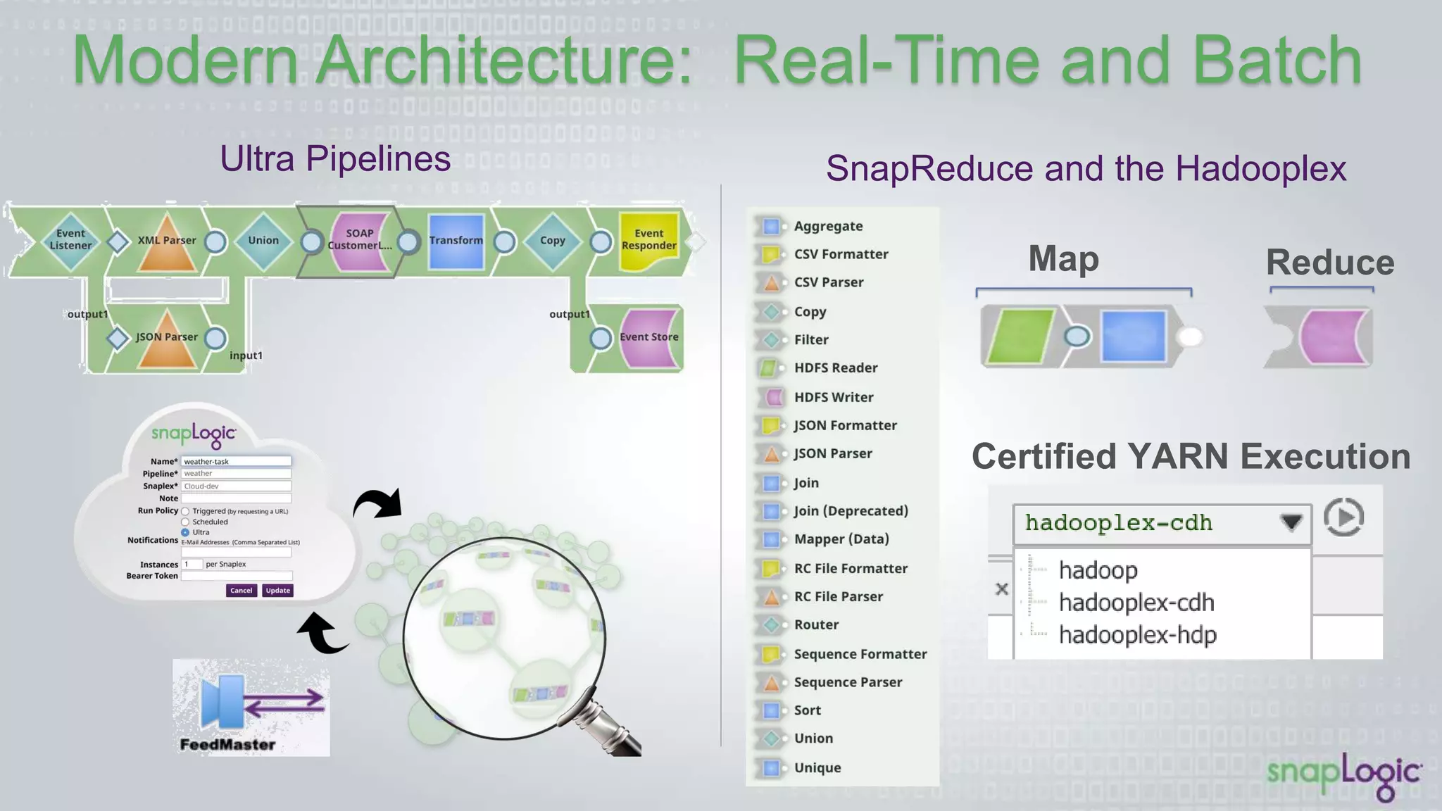 Modern Architecture: Real-Time and Batch
Ultra Pipelines SnapReduce and the Hadooplex
Map Reduce
Certiﬁed YARN Execution
 