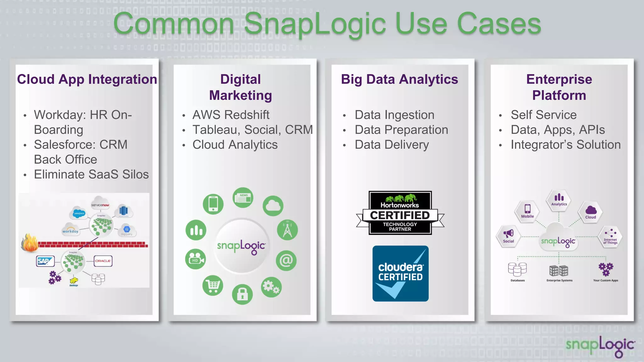 Common SnapLogic Use Cases
Cloud App
Integration
•  Workday: HR On-
Boarding
•  Salesforce: CRM Back
Ofﬁce
•  Eliminate SaaS Silos
Digital
Marketing
•  AWS Redshift
•  Tableau, Social, CRM
•  Cloud Analytics
Big Data
Analytics
Enterprise
Platform
•  Data Ingestion
•  Data Preparation
•  Data Delivery
•  Self Service
•  Data, Apps, APIs
•  Integrator’s Solution
 