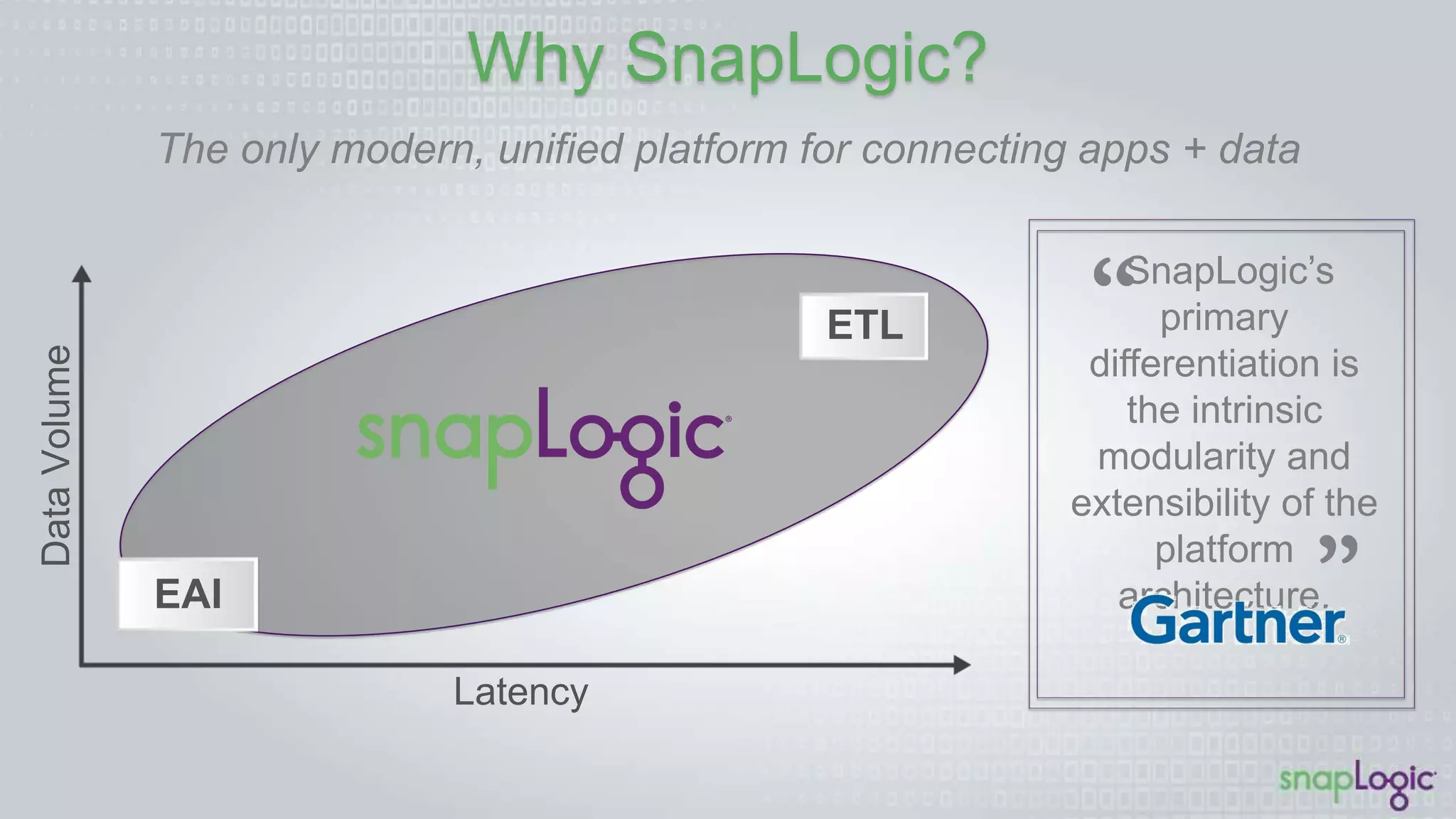 Why SnapLogic?
The only modern, uniﬁed platform for connecting apps + data
DataVolume
Latency
EAI
SnapLogic’s
primary
differentiation is the
intrinsic modularity
and extensibility of
the platform
architecture.
ETL
 