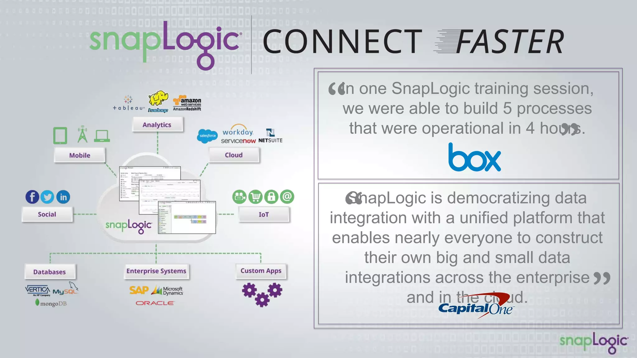 In one SnapLogic training session, we
were able to build 5 processes that
were operational in 4 hours.
SnapLogic is democratizing data
integration with a uniﬁed platform that
enables nearly everyone to construct
their own big and small data integrations
across the enterprise and in the cloud.
 