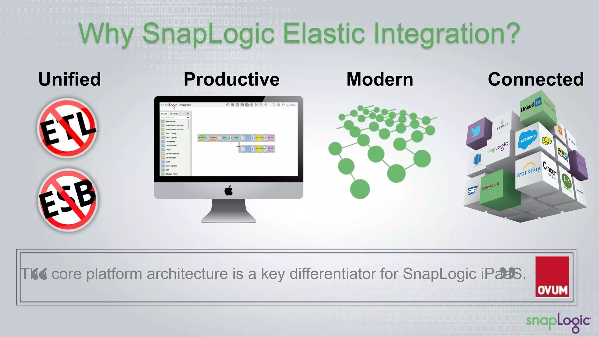 Why SnapLogic Elastic Integration?
Modern ConnectedProductiveUnified
The core platform architecture is a key differentiator for SnapLogic iPaaS.
 